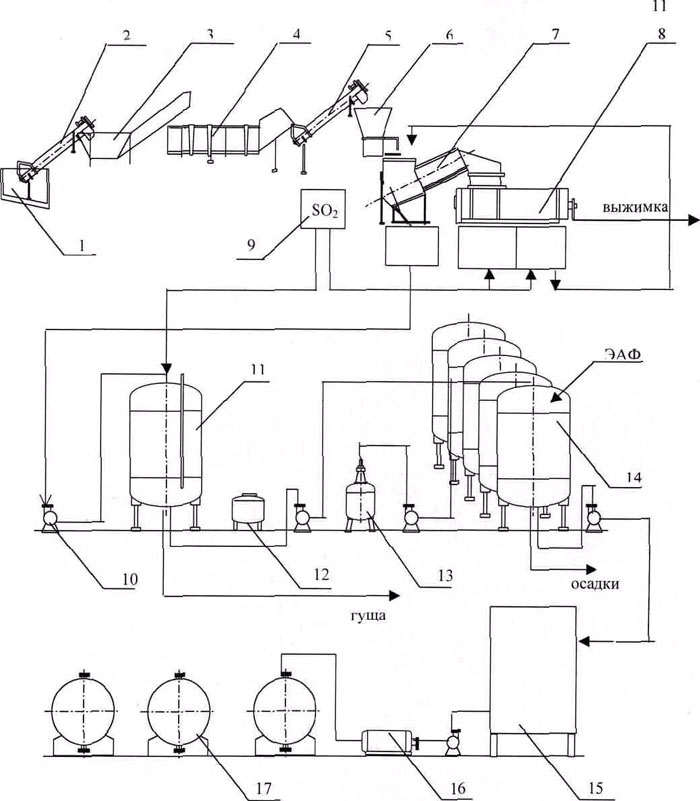 Схема производства вина. Технологическая схема производства плодово-ягодных вин. Схема производства плодово-ягодного вина. Технология производства вина технологическая схема. Аппаратурно-технологическая схема какао-порошка.