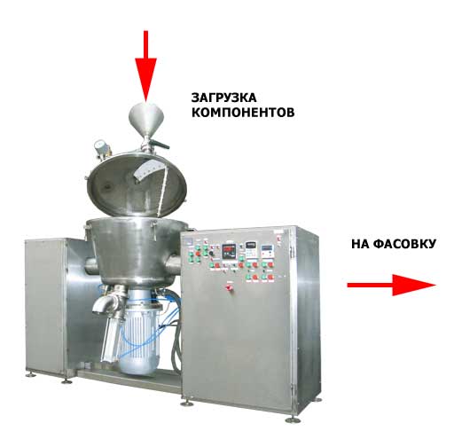 Технология производства плавленого сыра на установке УМТИ-СИ