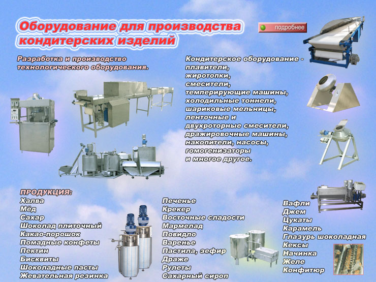 Подберите технологическое оборудование. Оборудование и инвентарь для приготовления кондитерских изделий. Оборудование для производства кондитерских изделий. Оборудование кондитерского цеха. Оборудование и инвентарь кондитерского цеха.