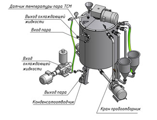 Вариант схемы устройства вакуумного реактора