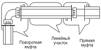   '  '