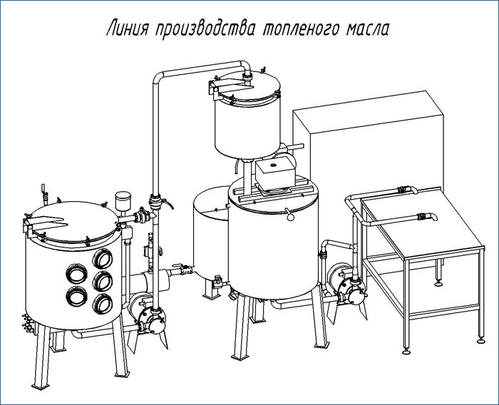 Процесс производства масла. Сироповарочный котел схема. Технологическая схема вытопки топленого жира. Технологическая схема производства пищевых Топленых жиров. Оборудование для производства топленого масла.